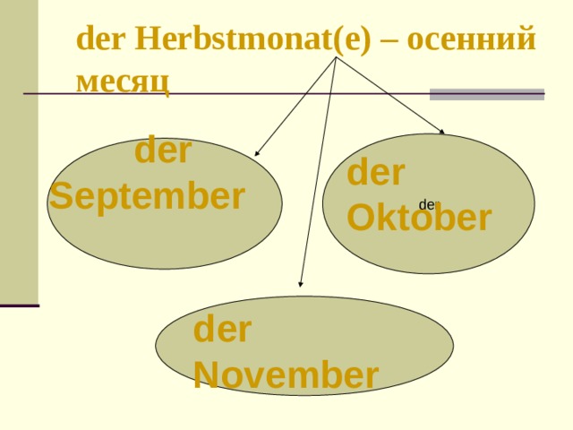 der Herbstmonat(e) – осенний месяц  der September der der Oktober der November 