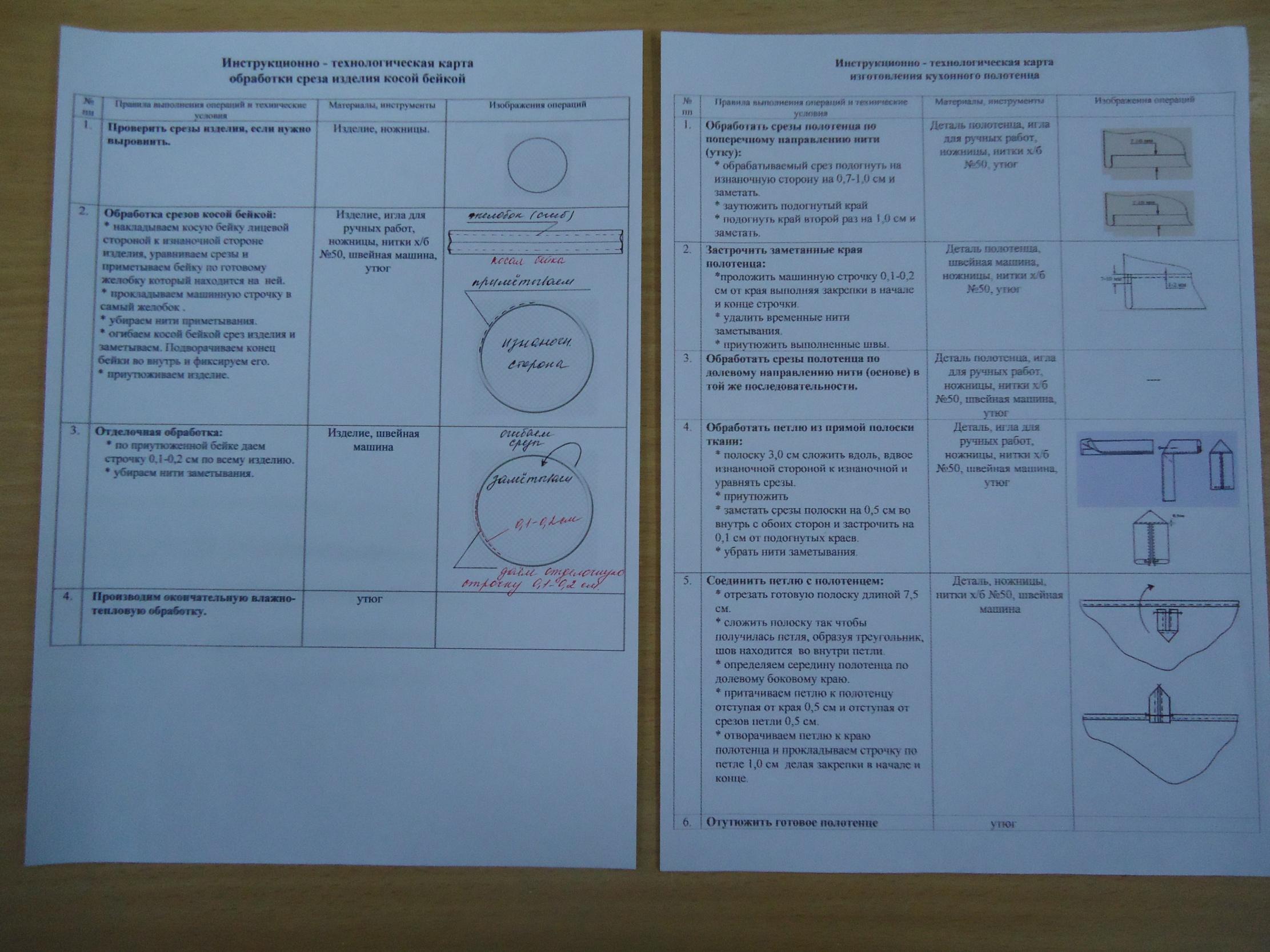 Технологическая карта шитья. Технологическая карта швейного изделия. Конфекционные карты в швейном производстве.