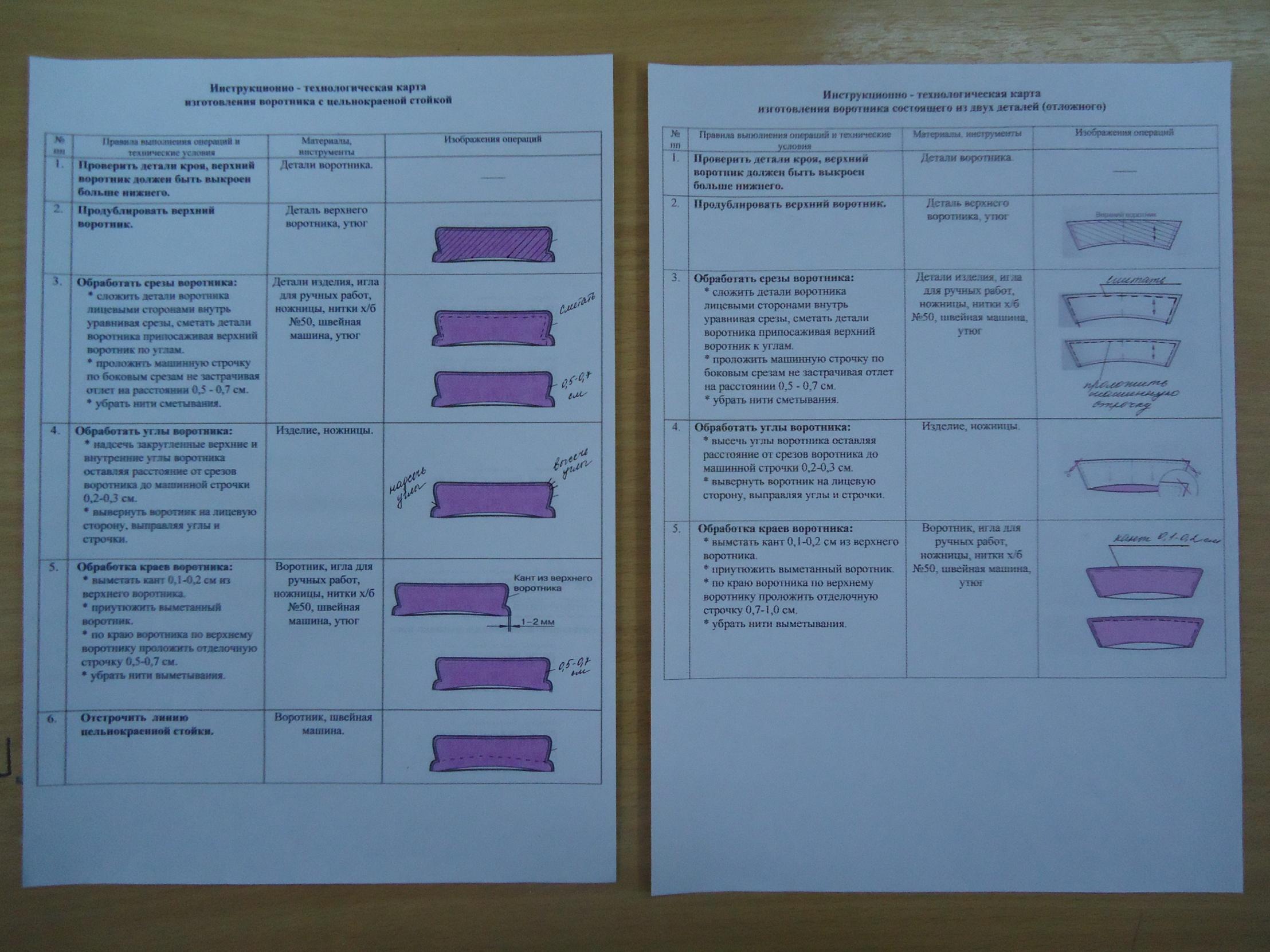 Технологическая карта шитья
