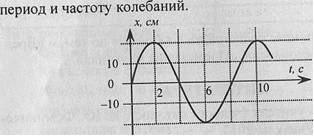 Фаза колебаний 11 класс. Чему равен период на графике. По графику определите амплитуду период и частоту колебаний знания.