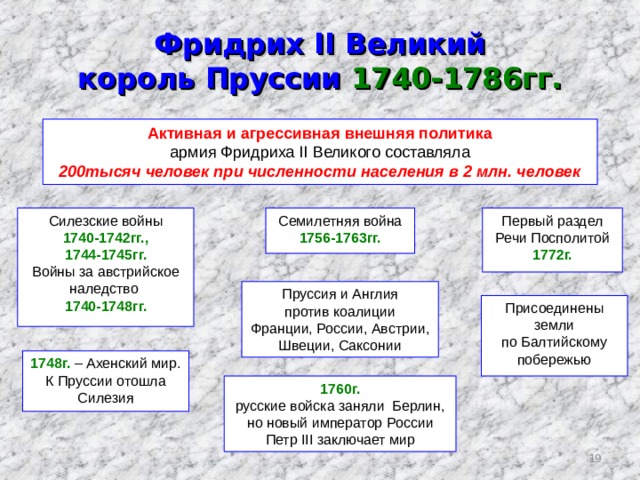 Фридрих II Великий  король Пруссии 1740-1786гг. Активная и агрессивная внешняя политика армия Фридриха II Великого составляла 200тысяч человек при численности населения в 2 млн. человек Силезские войны Первый раздел Речи Посполитой 1772г. Семилетняя война 1756-1763гг. 1740-1742гг., 1744-1745гг. Войны за австрийское наледство 1740-1748гг. Пруссия и Англия против коалиции Франции, России, Австрии, Швеции, Саксонии Присоединены земли по Балтийскому побережью 1748г. – Ахенский мир. К Пруссии отошла Силезия 1760г. русские войска заняли Берлин, но новый император России Петр III заключает мир  