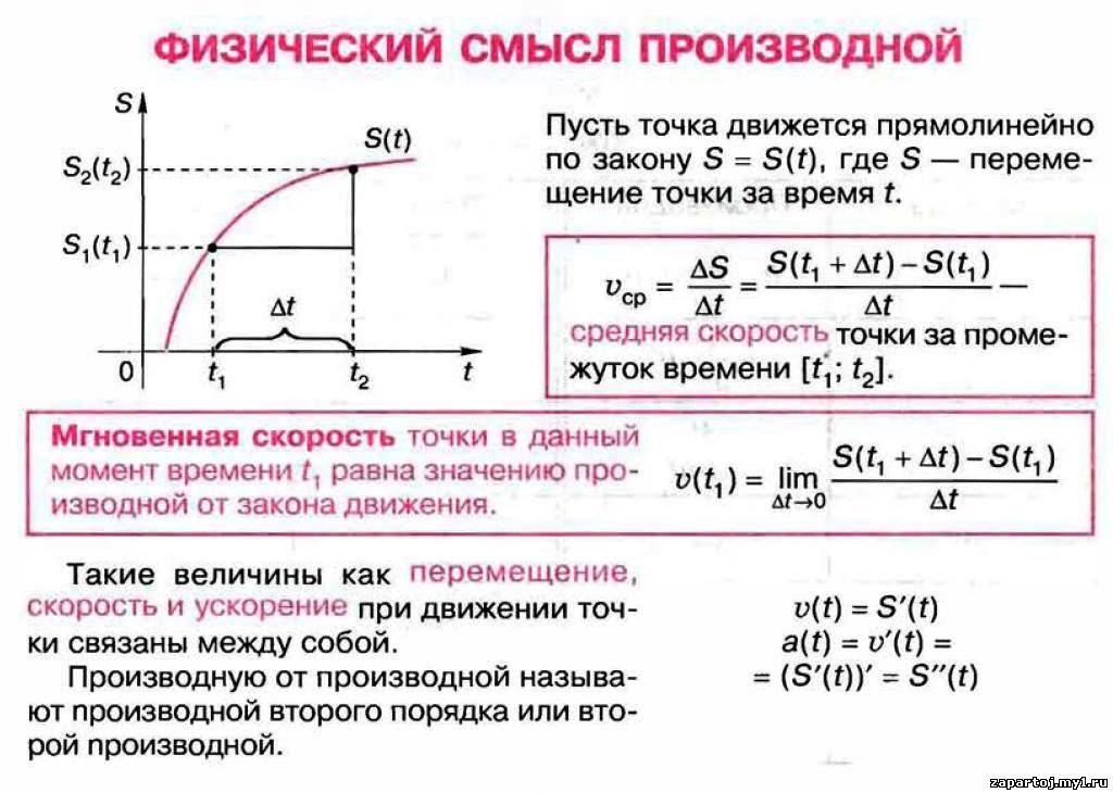 Понятие производной геометрический и физический смысл производной презентация