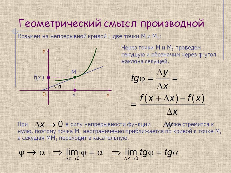 Понятие производной геометрический и физический смысл производной презентация