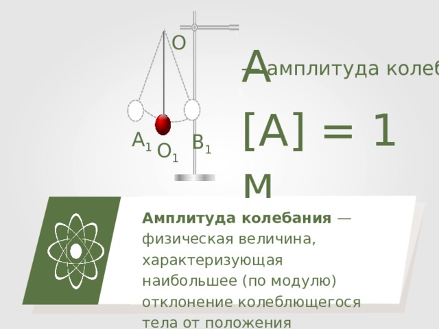 O A — амплитуда колебания [A] = 1 м A 1 B 1 O 1 Амплитуда колебания — физическая величина, характеризующая наибольшее (по модулю) отклонение колеблющегося тела от положения равновесия. 