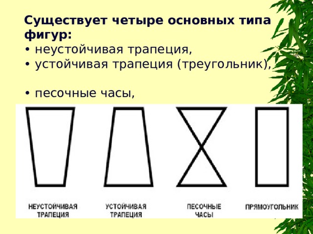Существует четыре основных типа фигур: • неустойчивая трапеция,  • устойчивая трапеция (треугольник),  • песочные часы,  • прямоугольник. 