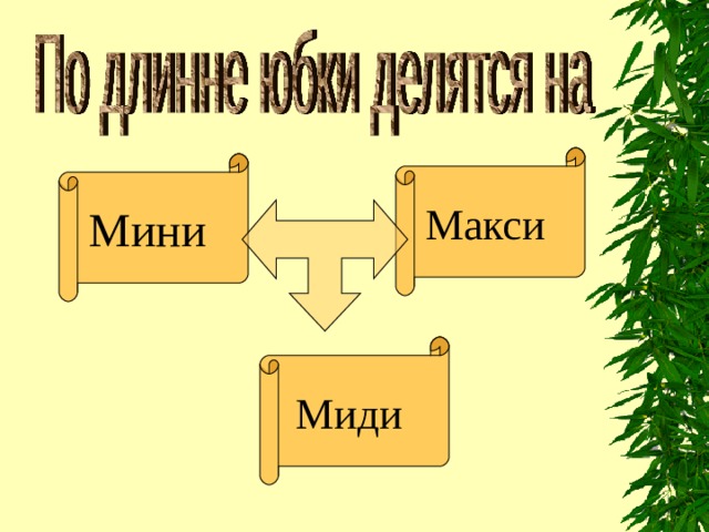 Макси Мини Миди 