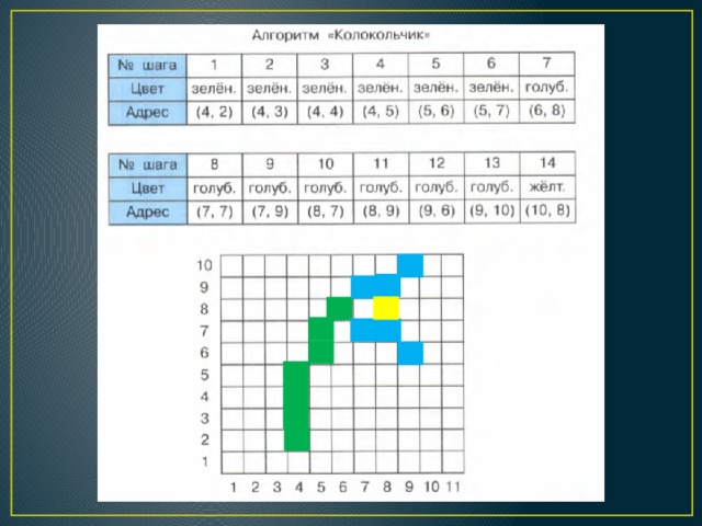 Найди адрес клетки. Исполнитель алгоритмов мышка художник. Алгоритм мышки. Алгоритм по клеточкам Информатика. Выполни алгоритм колокольчик.