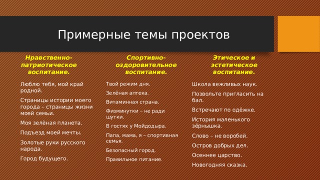 Примерные темы проектов Этическое и эстетическое воспитание. Нравственно-патриотическое воспитание. Спортивно-оздоровительное воспитание. Твой режим дня. Школа вежливых наук. Люблю тебя, мой край родной. Страницы истории моего города – страницы жизни моей семьи. Зелёная аптека. Позвольте пригласить на бал. Моя зелёная планета. Витаминная страна. Встречают по одёжке. История маленького зёрнышка. Подъезд моей мечты. Физминутки – не ради шутки. Слово – не воробей. В гостях у Мойдодыра. Золотые руки русского народа. Папа, мама, я – спортивная семья. Город будущего. Остров добрых дел. Безопасный город. Осеннее царство. Правильное питание . Новогодняя сказка. 