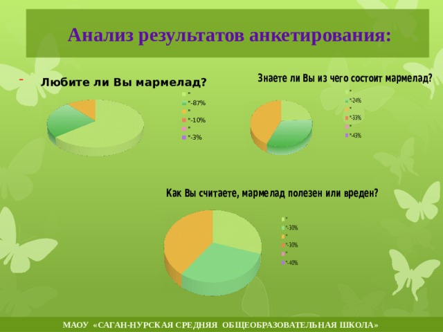  Анализ результатов анкетирования:              МАОУ «САГАН-НУРСКАЯ СРЕДНЯЯ ОБЩЕОБРАЗОВАТЕЛЬНАЯ ШКОЛА»  
