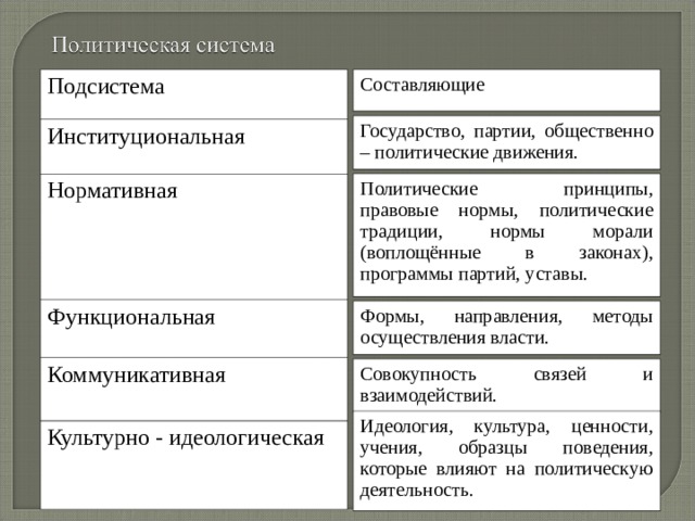 Примеры культурно идеологической политической системы