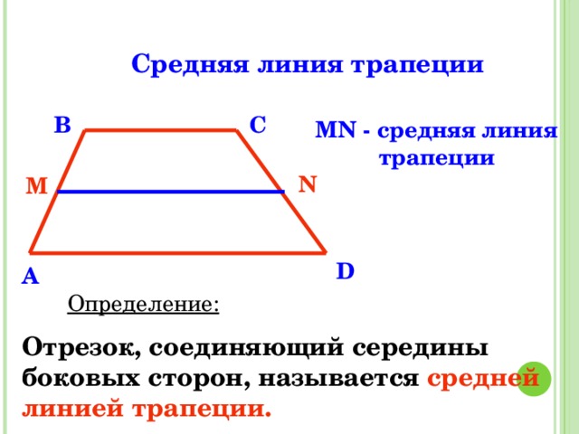 Средняя линия трапеции B C MN - средняя линия трапеции N M D A Определение: Отрезок, соединяющий середины боковых сторон, называется  средней линией трапеции. 