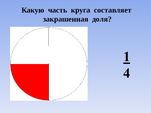 Какую часть круга составляет закрашенная доля? 