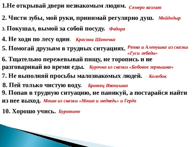 1.Не открывай двери незнакомым людям. Семеро козлят 2. Чисти зубы, мой руки, принимай регулярно душ.  Мойдодыр 3. Покушал, вымой за собой посуду.   Федора 4. Не ходи по лесу один .    Красная Шапочка Репка и Аленушка из сказки «Гуси лебеди» 5. Помогай друзьям в трудных ситуациях.   6. Тщательно пережевывай пищу, не торопись и не разговаривай во время еды.  Курочка из сказки «Бобовое зернышко» 7. Не выполняй просьбы малознакомых людей. Колобок 8. Пей только чистую воду. Братец Иванушка 9. Попав в трудную ситуацию, не паникуй, а постарайся найти из нее выход. Маша из сказки «Маша и медведь» и Герда 10. Хорошо учись. Буратино 