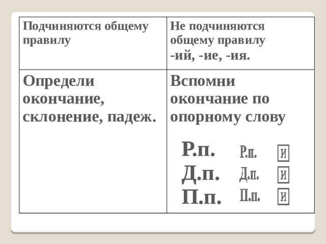 Правописание окончаний имен существительных на ий ия ие 3 класс 21 век презентация