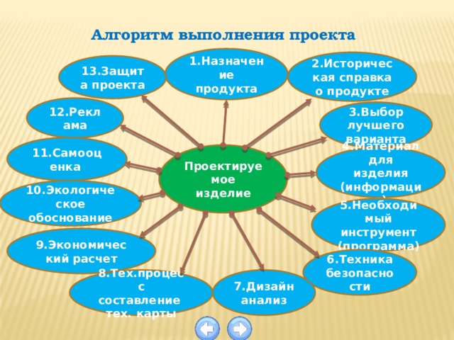 Выполнение проекта начинается с чего в технологии