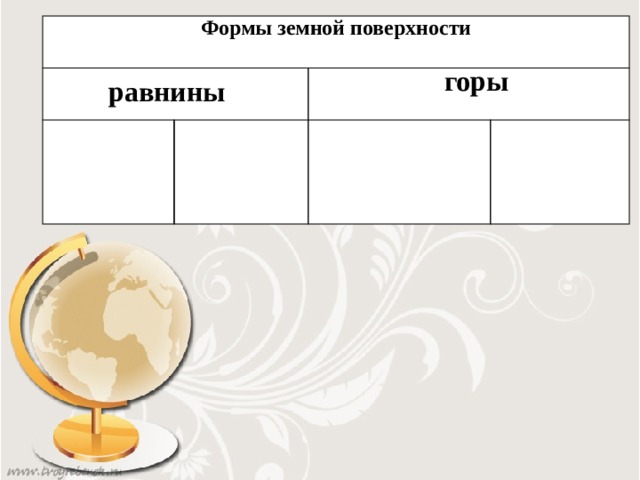 Формы земной поверхности горы равнины 