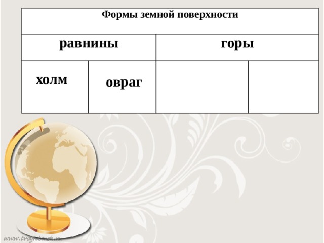 Формы земной поверхности равнины горы холм овраг 