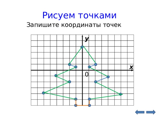 Рисуем по координатам звезда