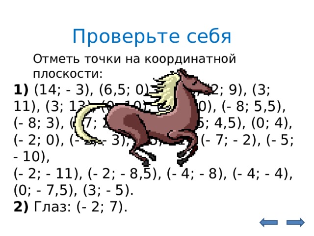 Проект астрология на координатной плоскости