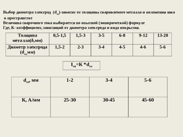 Ток сварки. Таблица выбора диаметра электрода. Диаметр электрода и толщина металла таблица. Таблица диаметр электрода толщина металла ток. Толщина свариваемого металла и диаметр электрода.