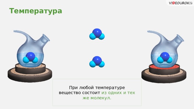 Температура Заголов цвета раздела. Важные части выделяем цветом раздела. При любой температуре вещество состоит из одних и тех же молекул.  