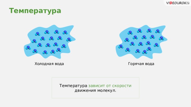 Температура Холодная вода Горячая вода Заголов цвета раздела. Важные части выделяем цветом раздела. Температура зависит от скорости движения молекул.  