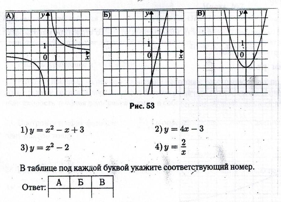 На рисунке точками показано количество минут математика 9 класс огэ