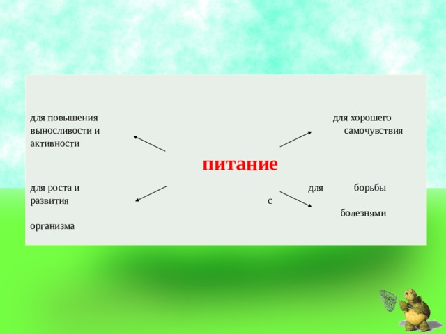     для повышения для хорошего выносливости и  самочувствия активности   питание для роста и  для борьбы развития  с    болезнями организма 