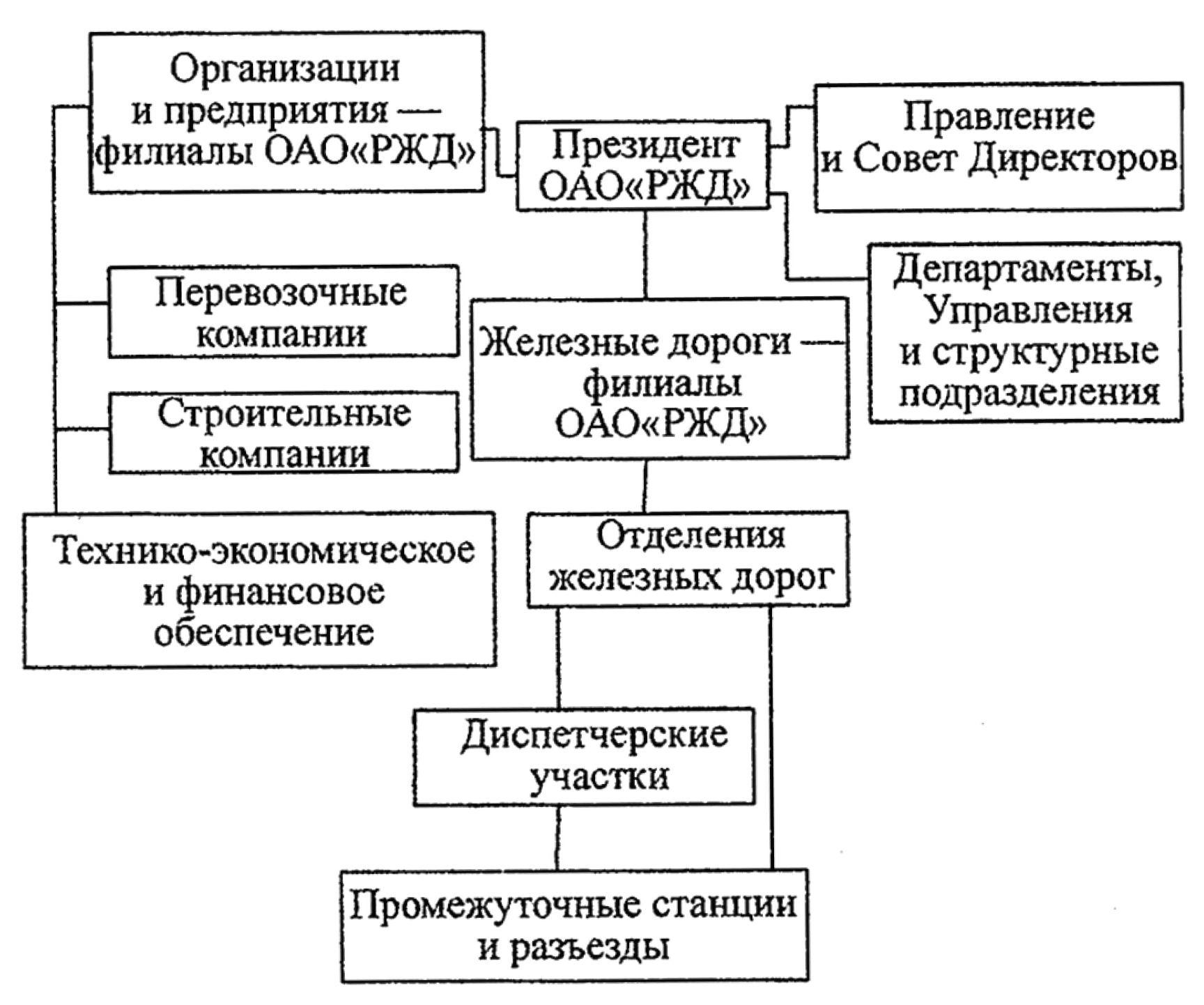 Конспект лекций по дисциплине «Технология бронирования перевозок и услуг»