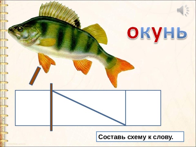 Технологическая карта урока Обучения грамоте по теме "Чтение слов, текстов с бук