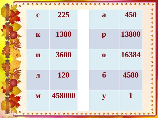 с 225 к и 1380 л 3600 а р 450 120 м 13800  о 458000  16384  б у 4580  1 