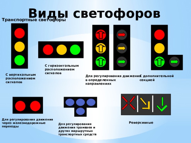 Какую информацию передает светофор. Виды светофоров. Сигналы светофора. Сигналы светофора с дополнительной секцией. Виды светофоров для детей.