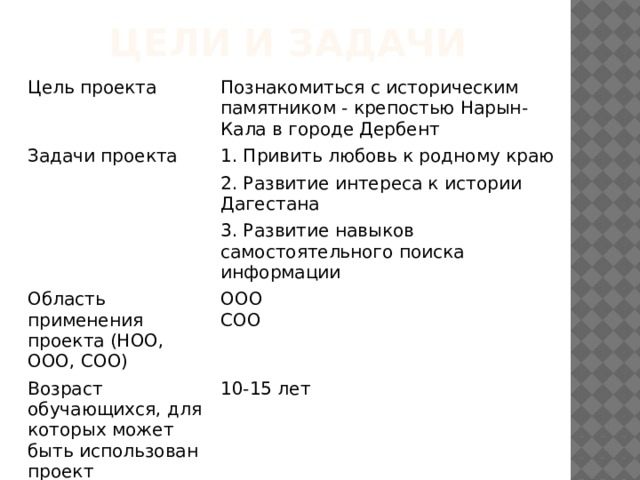 Цели и задачи Цель проекта Познакомиться с историческим памятником - крепостью Нарын-Кала в городе Дербент Задачи проекта 1. Привить любовь к родному краю 2. Развитие интереса к истории Дагестана 3. Развитие навыков самостоятельного поиска информации Область применения проекта (НОО, ООО, СОО) ООО Возраст обучающихся, для которых может быть использован проект СОО 10-15 лет 