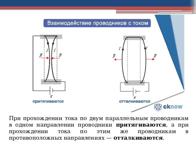 При прохождении тока по двум параллельным проводникам в одном направлении проводники притягиваются , а при прохождении тока по этим же проводникам в противоположных направлениях — отталкиваются . 