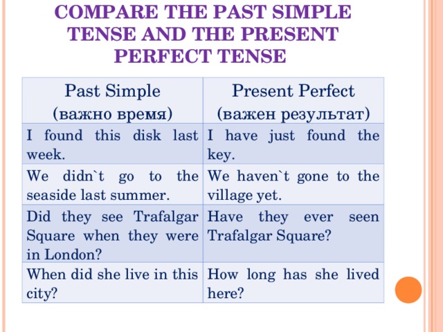 Презентация present perfect and past simple