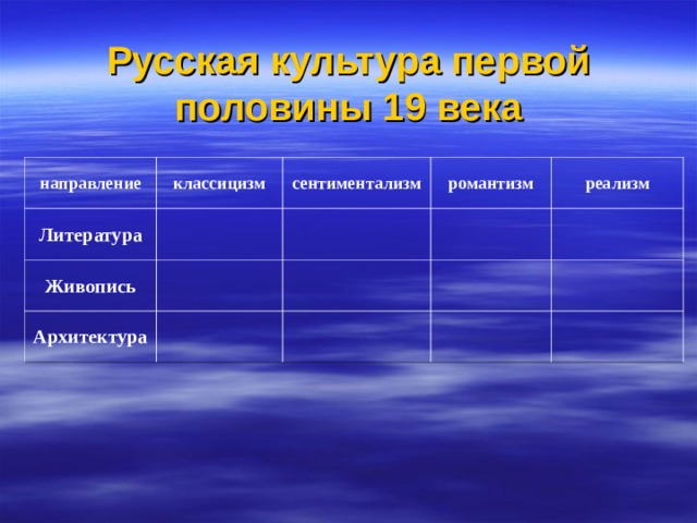 Век направление. Русская культура 19 века направления. Русская культура 19 века направление культуры личность деятельность. Реализм архитектура живопись литература музыка таблица. Театр музыка в первой половине 19 века Романтизм и реализм таблица.