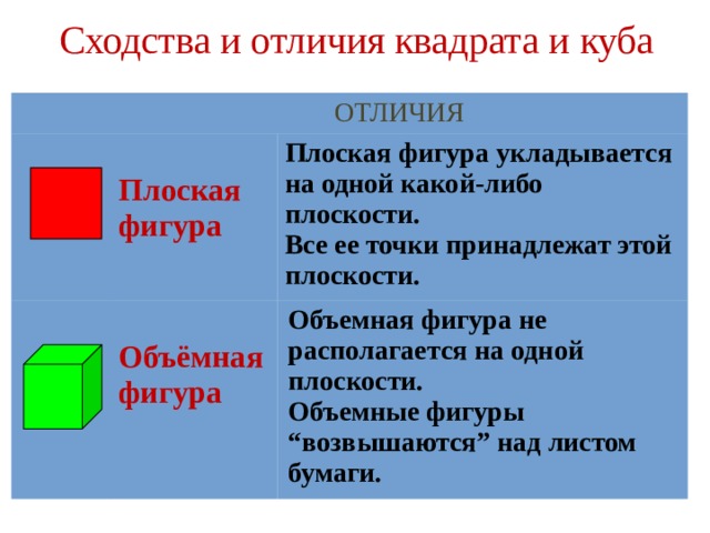 В отличие от плоских. Различие квадрата и Куба. Сходства и отличия квадрата и Куба. Чем отличается куб от квадрата. Отличие Куба от квадрата.