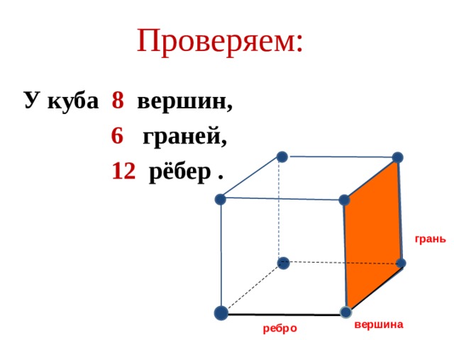 Что такое ребра куба