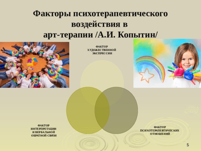 Факторы психотерапевтического воздействия в  арт-терапии /А.И. Копытин/ ФАКТОР ХУДОЖЕСТВЕННОЙ ЭКСПРЕССИИ ФАКТОР ПСИХОТЕРАПЕВТИЧЕСКИХ ОТНОШЕНИЙ ФАКТОР ИНТЕРПРЕТАЦИИ И ВЕРБАЛЬНОЙ ОБРАТНОЙ СВЯЗИ  