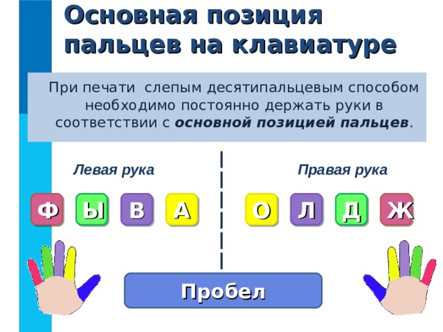 Основная позиция пальцев на клавиатуре  При печати слепым десятипальцевым способом необходимо постоянно держать руки в соответствии с основной позицией пальцев . Левая рука Правая рука Ф Ы В А О Л Д Ж Пробел 