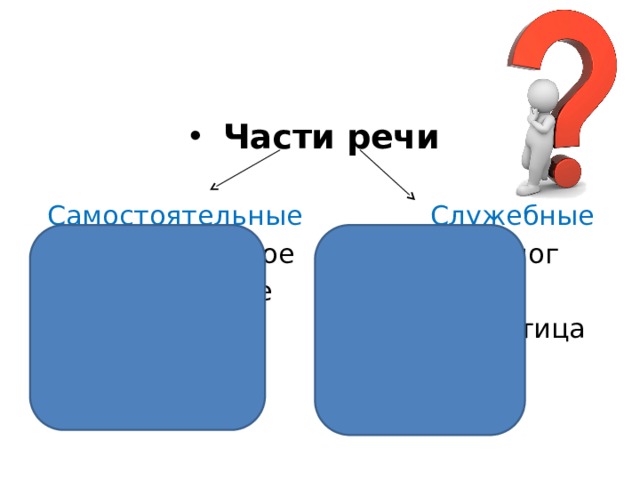 Части речи