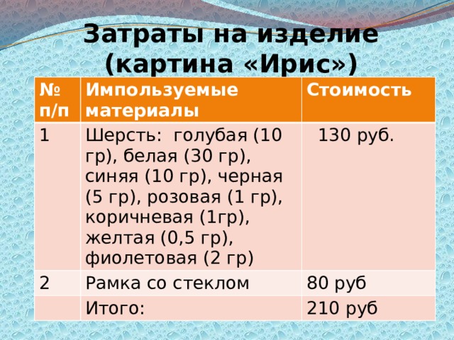 Затраты на изделие  (картина «Ирис») № п/п Импользуемые материалы 1 Стоимость Шерсть: голубая (10 гр), белая (30 гр), синяя (10 гр), черная (5 гр), розовая (1 гр), коричневая (1гр), желтая (0,5 гр), фиолетовая (2 гр) 2 Рамка со стеклом  130 руб. 80 руб Итого: 210 руб 