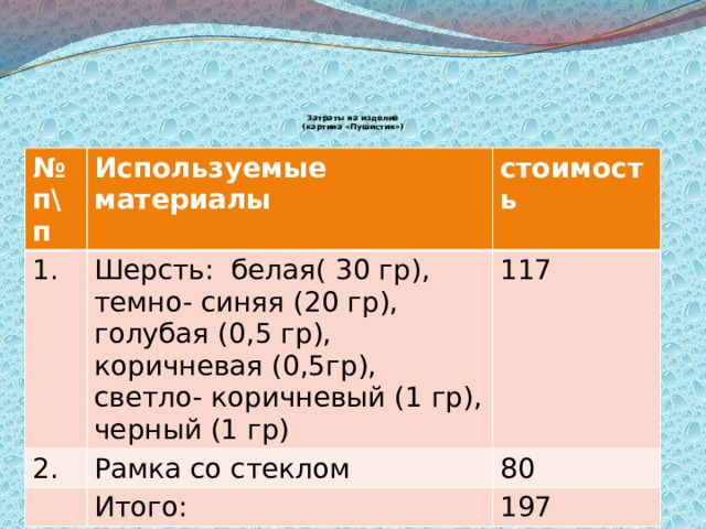        Затраты на изделие  (картина «Пушистик») № п\п Используемые материалы 1. стоимость Шерсть: белая( 30 гр), темно- синяя (20 гр), голубая (0,5 гр), коричневая (0,5гр), светло- коричневый (1 гр), черный (1 гр) 2. Рамка со стеклом 117 80 Итого: 197 