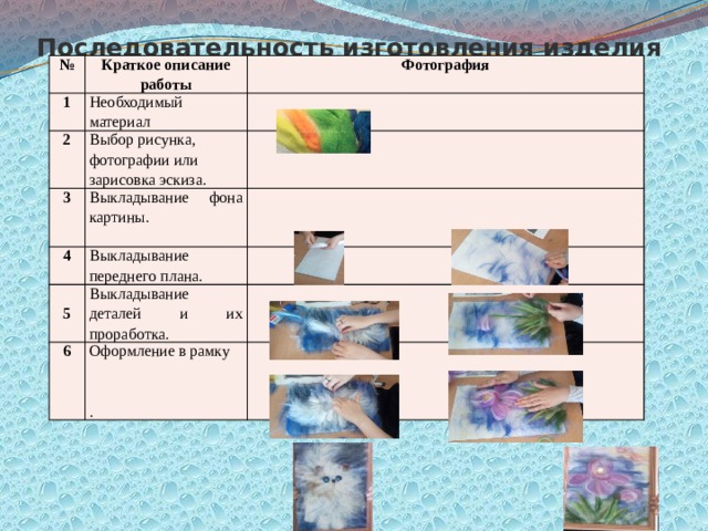 Последовательность изготовления изделия   № 1 Краткое описание работы Фотография Необходимый материал 2 Выбор рисунка, фотографии или зарисовка эскиза. 3 Выкладывание фона картины. 4  Выкладывание переднего плана.  6 5  Выкладывание деталей и их проработка.    Оформление в рамку . 