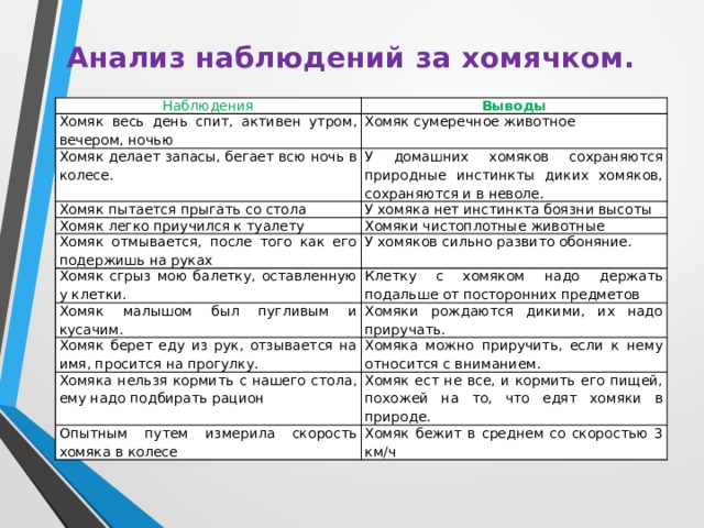 Наблюдение за домашними животными 5 класс биология