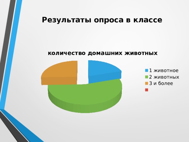 Результаты опроса в классе 