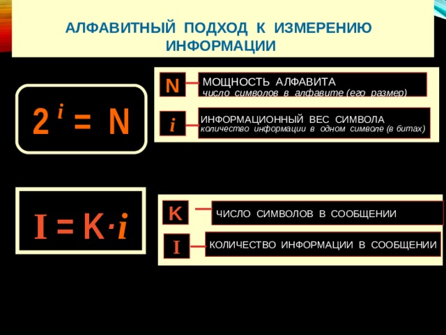 Алфавитный подход к измерению информации. Алфавитный подход. Символьный подход к измерению информации. Практическое занятие 1 Алфавитный подход к измерению информации. Как измерять при алфавитном подходе информационный вес в информатике.