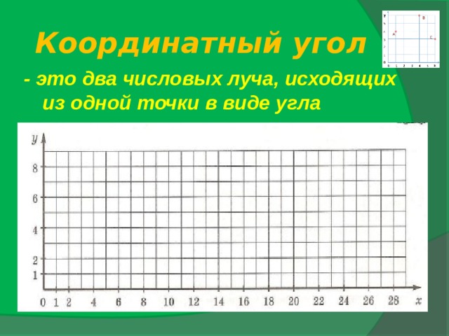 Координатный угол. Координатные углы. Координатный угол с точками. Координатный угол задания. Координатная точка. Координатный угол..