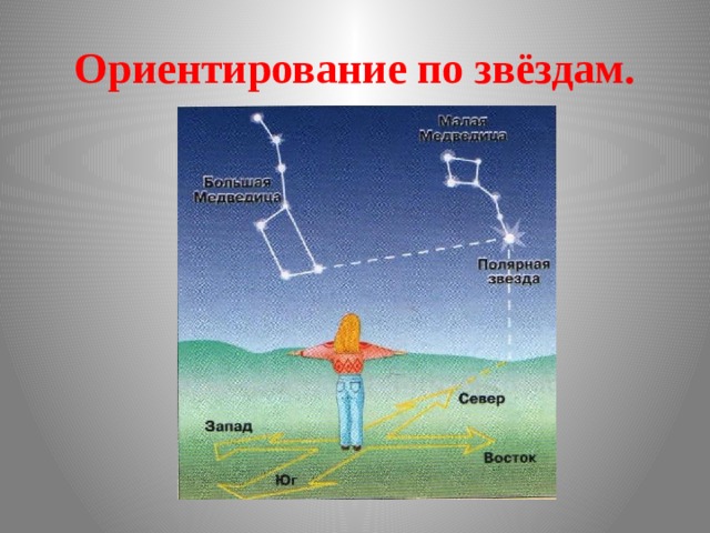 Определение горизонта по звездам. Ориентирование на местности по звездам. Как ориентироваться по полярной звезде.