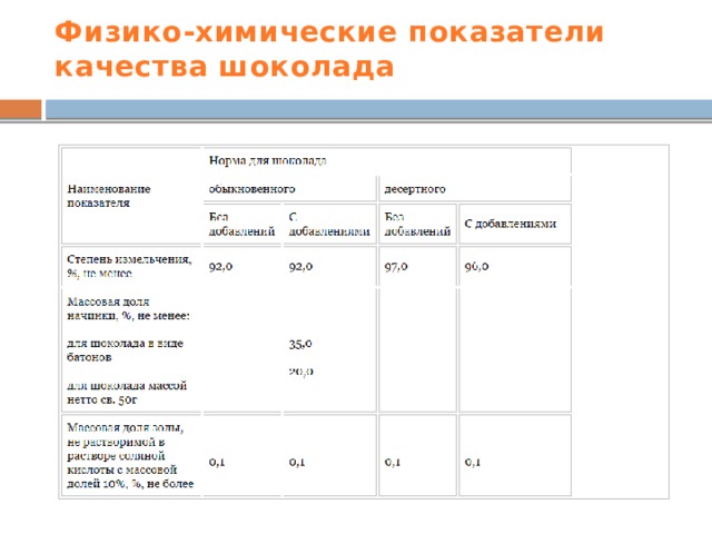 Физико химические показатели пирогов